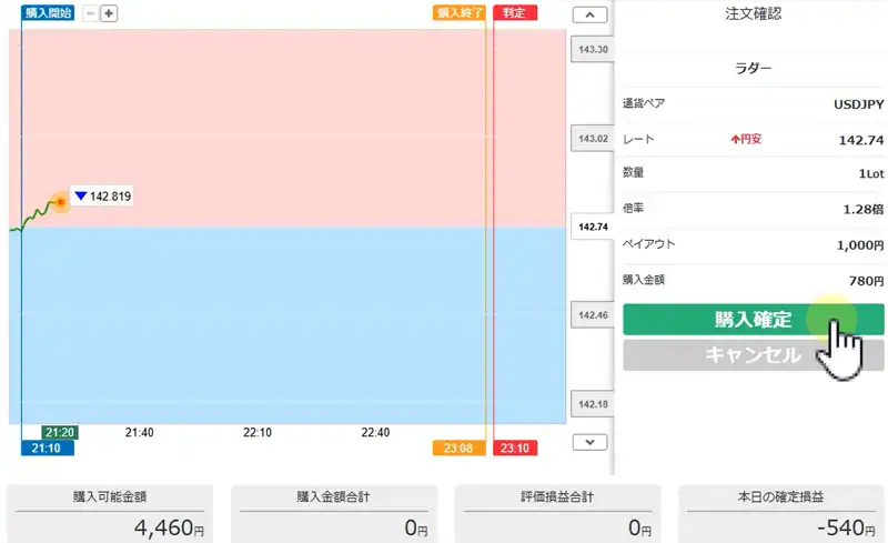 根拠をもって購入