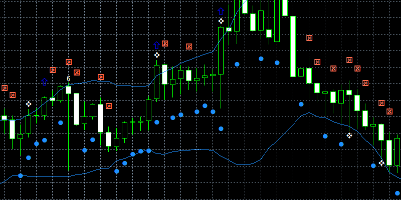 全てのラインでサインが表示