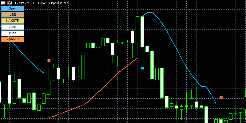 parabolic-sar-reversal-alert