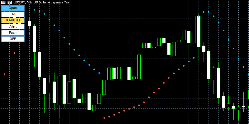 parabolic-sar-reversal-alertのSAR