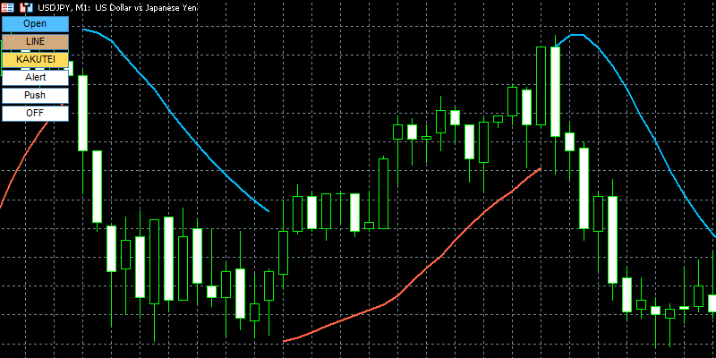 parabolic-sar-reversal-alertのLINE