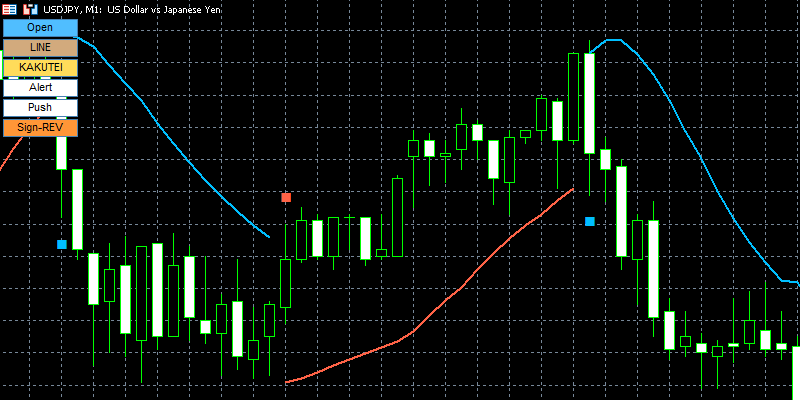 parabolic-sar-reversal-alertのサイン