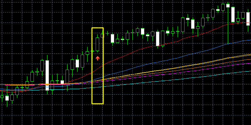 パーフェクトオーダーオンリーの7本線
