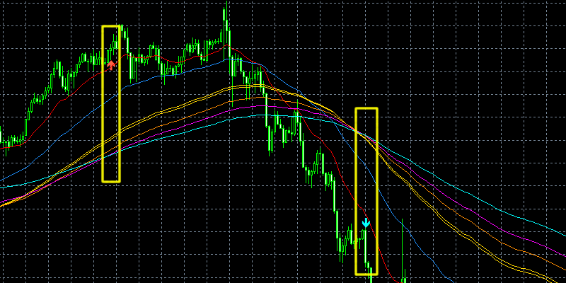 パーフェクトオーダーオンリーの矢印