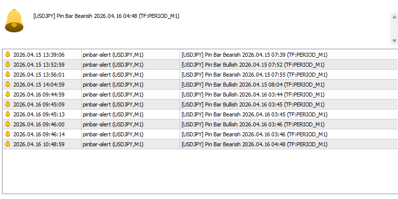 ピンバーアラートのアラート