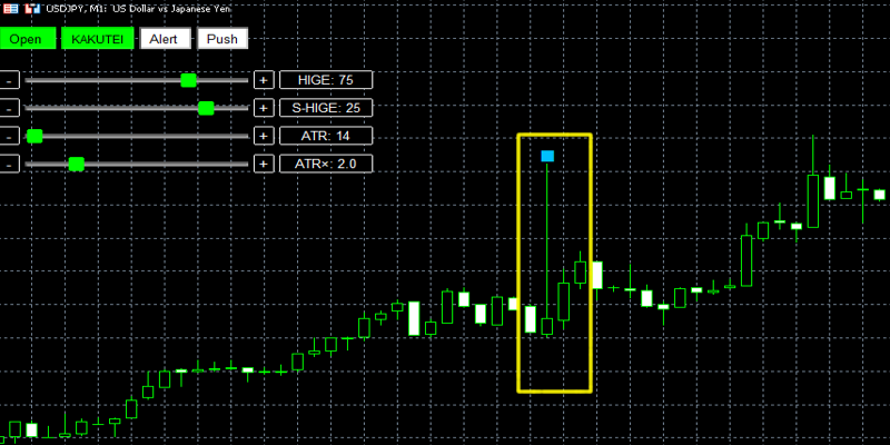 ピンバーアラートの大きいピンバー