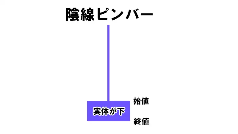 陰線ピンバー