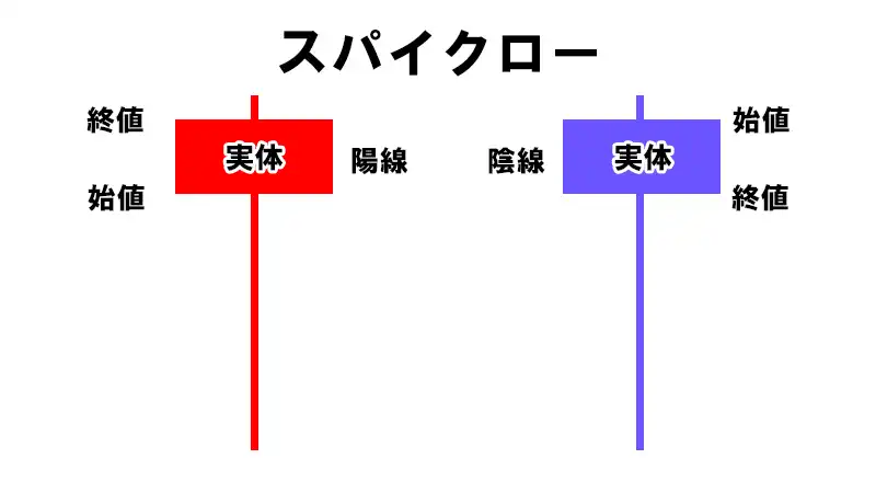 スパイクロー