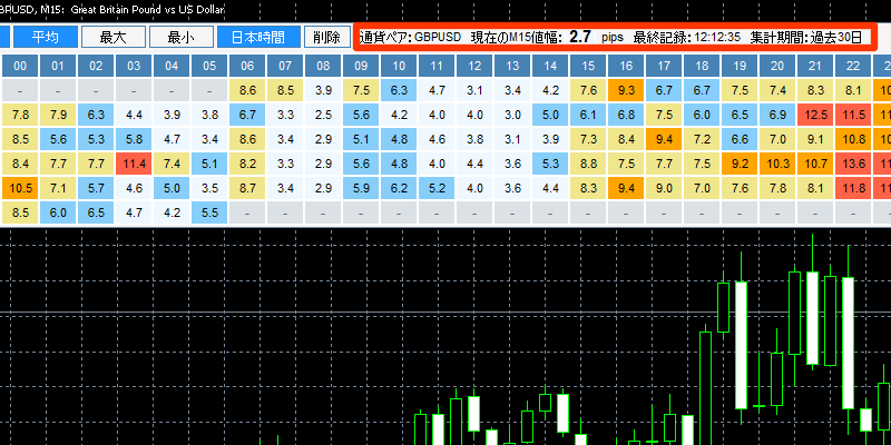 pips-heatmapの上部の情報