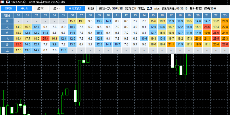 pips-heatmapの見方