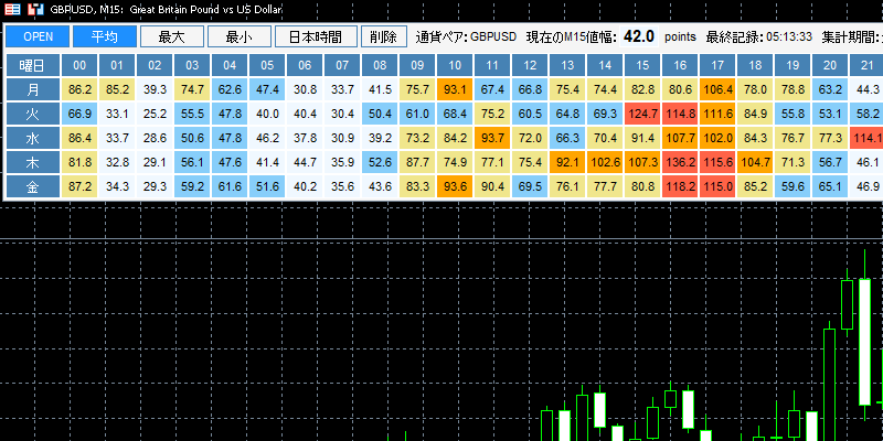 pips-heatmapのポイント