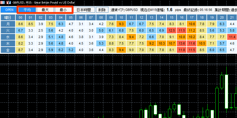 pips-heatmapの上部ボタン