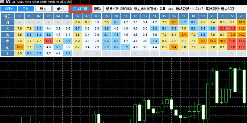 pips-heatmapの日本時間ボタン