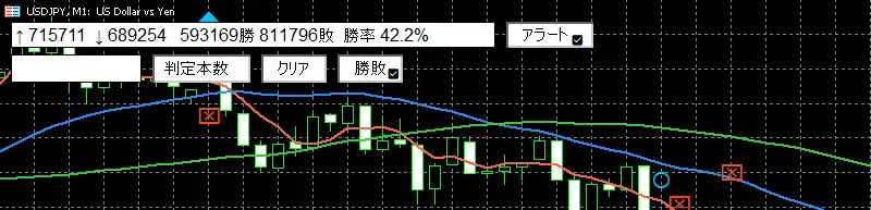 パーフェクトオーダーの極みの勝率カウンター