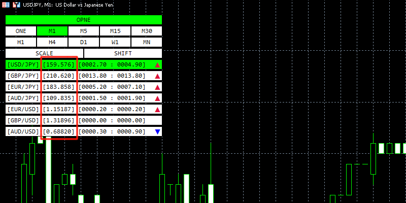 プライスチェックの現在価格