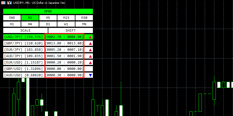 プライスチェックの値動きの確認