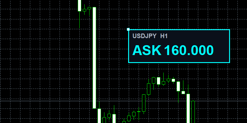 price-view-moveのAsk価格
