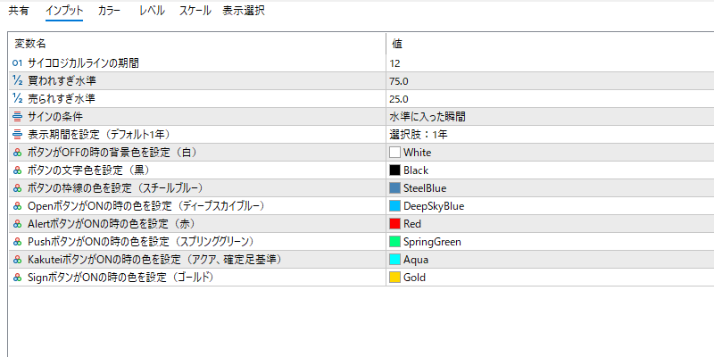 サイコロジカルラインアラートのインプット画面