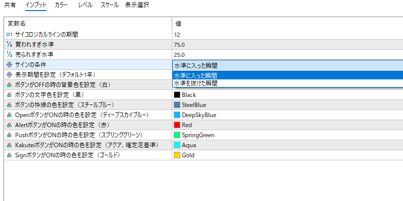 サイコロジカルラインのアラートの選択