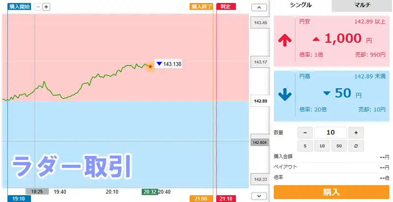 
ラダー取引のシングル画像