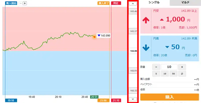 ラダー取引の価格変更