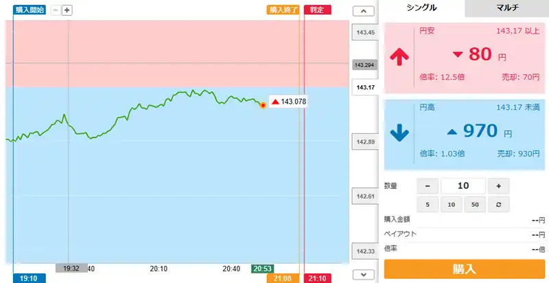 ラダー取引のシングルで価格が分からない問題