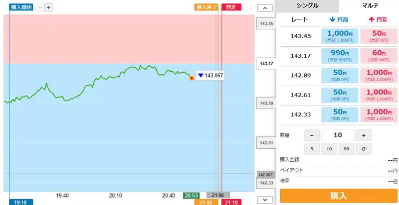 ラーダー取引のマルチで確認