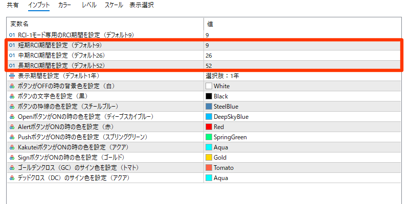 RCIトリプルアラートのインプット画面