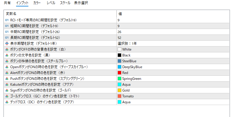 RCIトリプルアラートのインプット2
