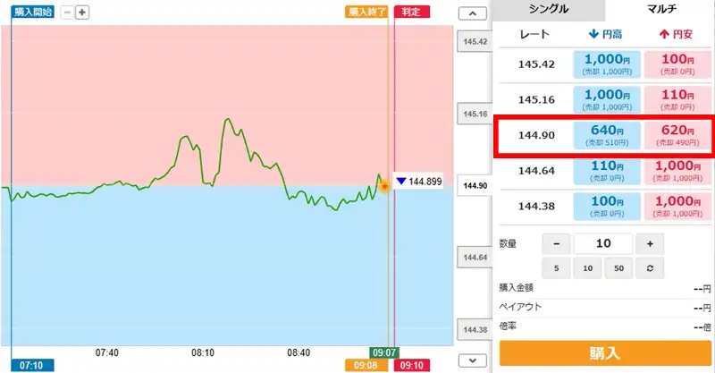 残り2分前取引の例外
