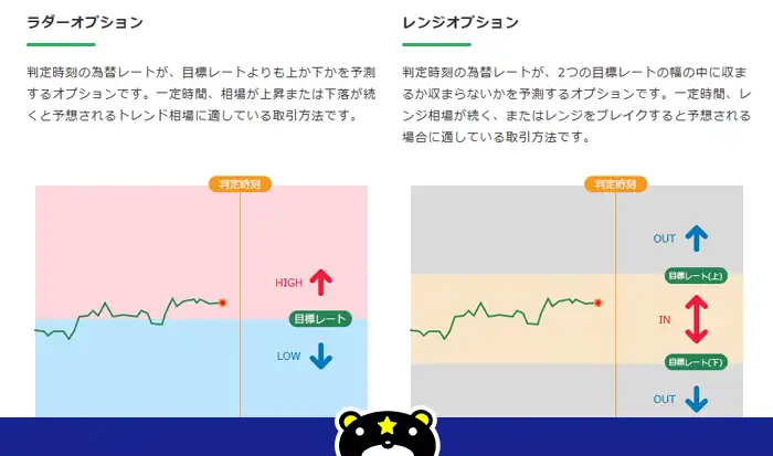 レンジ・ラダー取引