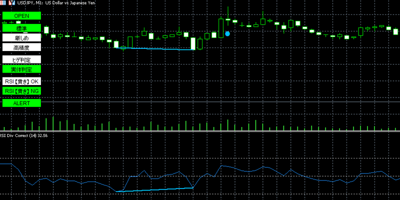rsi-divergence-alert