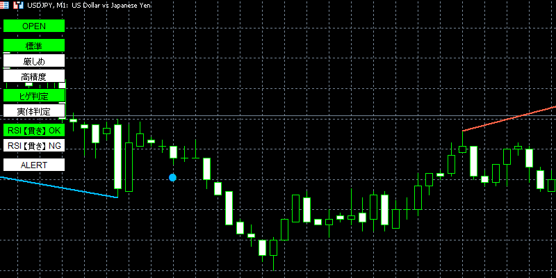 rsi-divergence-alertのボタン