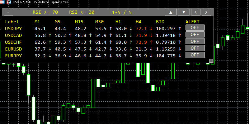 rsi-monitoring