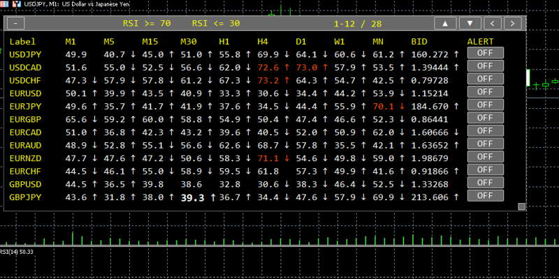 rsi-monitoringの28通貨ぺア