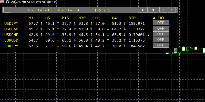 rsi-monitoringの矢印