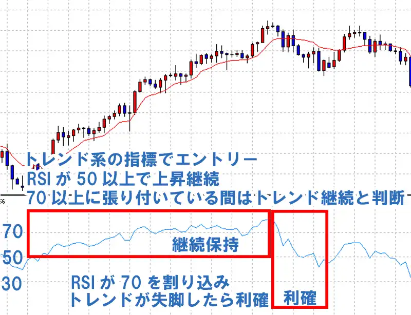 RSIの順張り手法