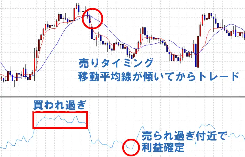 RSIの売るタイミング