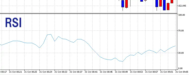 MT5のRSI