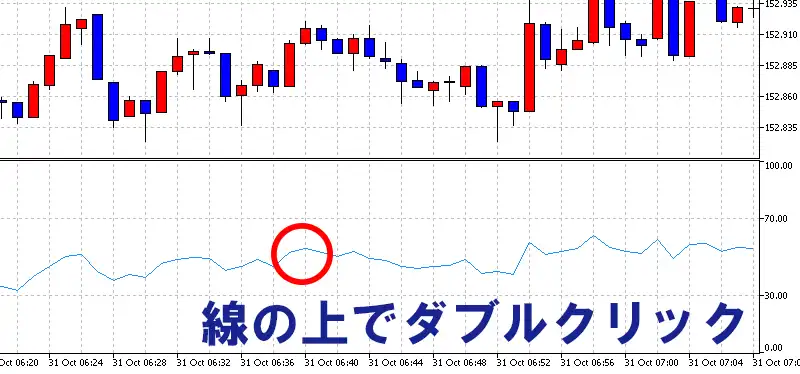 RSIの線の上でダブルクリック