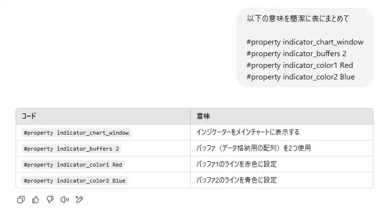 チャットGPTに質問