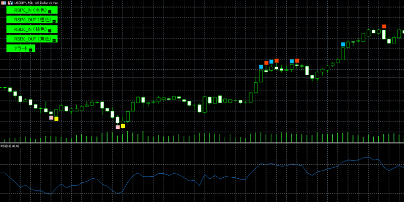 RSIタッチの極みの画面