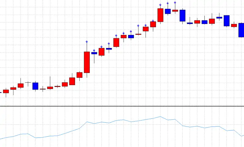 矢印付きRSI