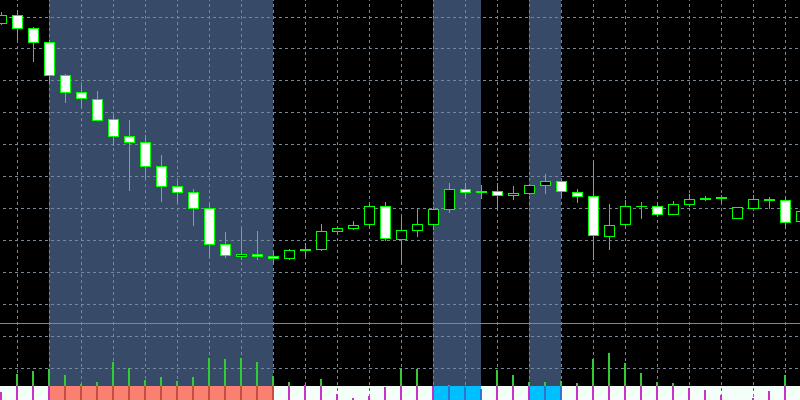 stochastics-adx-alertの画面下部
