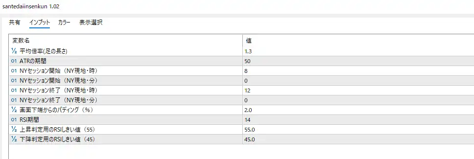 三手大陰線君のインプット画面