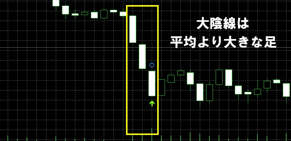 三手大陰線は平均より大きな足