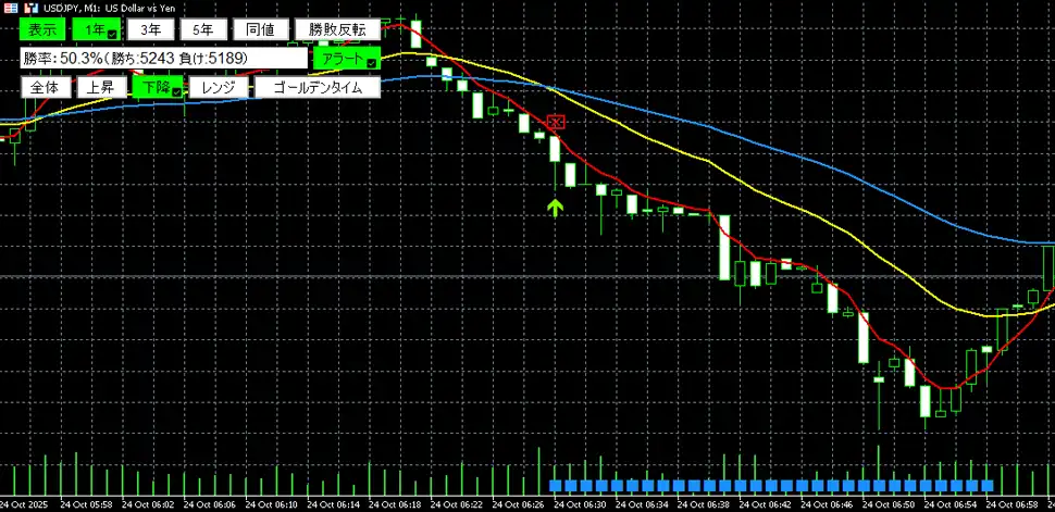 三手大陰線の画面