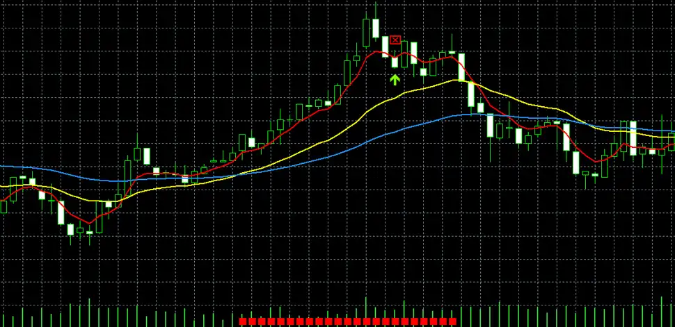 三手大陰線の高値