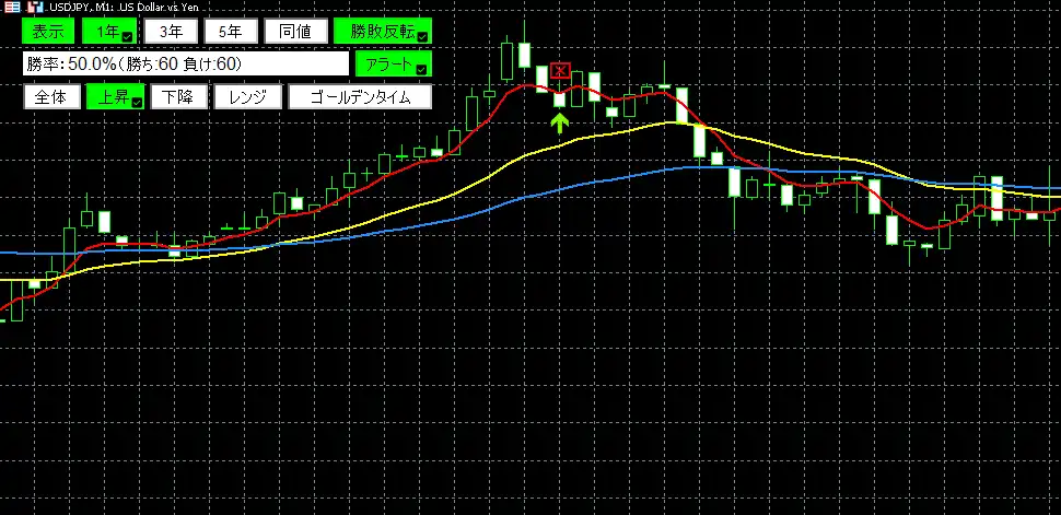 三手大陰線の勝敗反転
