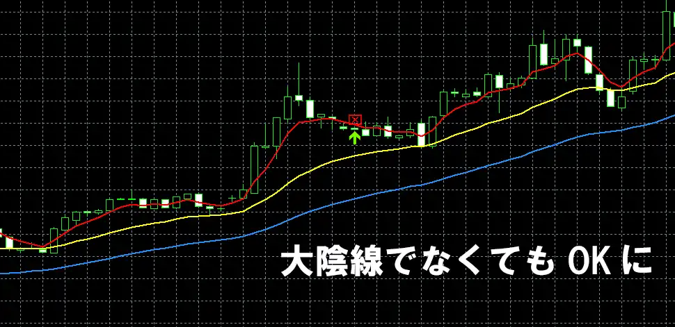 三手大陰線の条件を緩和